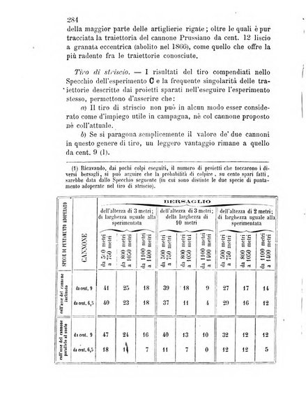 Giornale di artiglieria e genio. Parte 2., non ufficiale