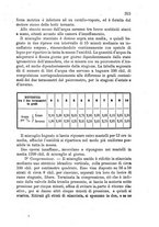 giornale/NAP0022418/1871/unico/00000327