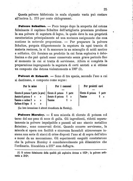 Giornale di artiglieria e genio. Parte 2., non ufficiale