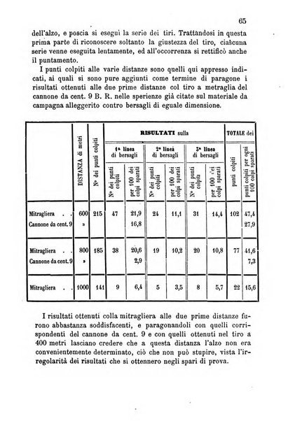 Giornale di artiglieria e genio. Parte 2., non ufficiale