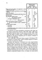 giornale/NAP0022418/1872/unico/00000090