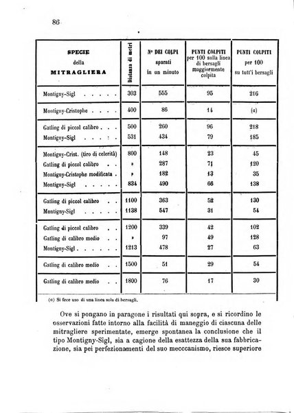 Giornale di artiglieria e genio. Parte 2., non ufficiale