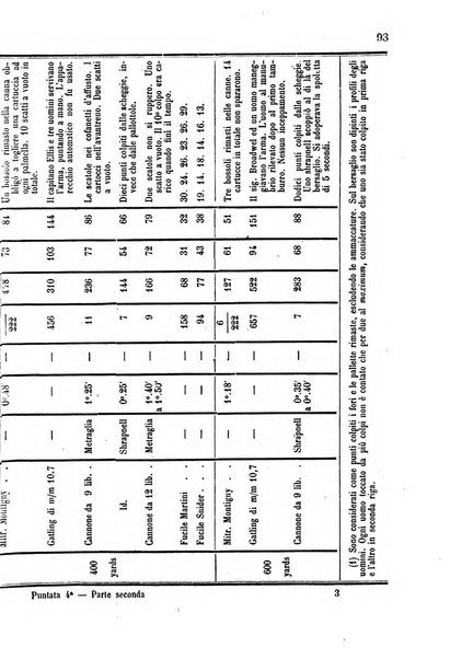 Giornale di artiglieria e genio. Parte 2., non ufficiale