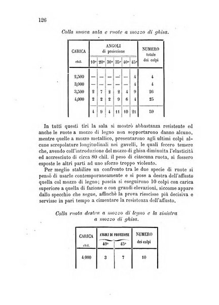 Giornale di artiglieria e genio. Parte 2., non ufficiale