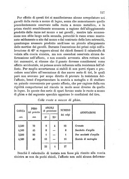 Giornale di artiglieria e genio. Parte 2., non ufficiale