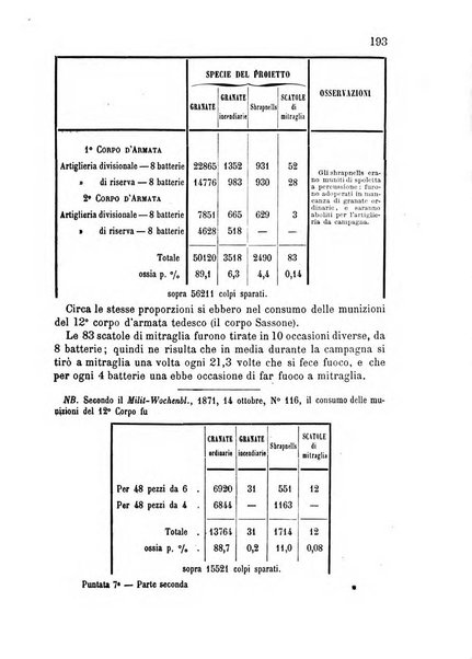 Giornale di artiglieria e genio. Parte 2., non ufficiale