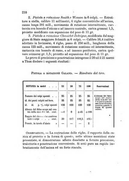 Giornale di artiglieria e genio. Parte 2., non ufficiale