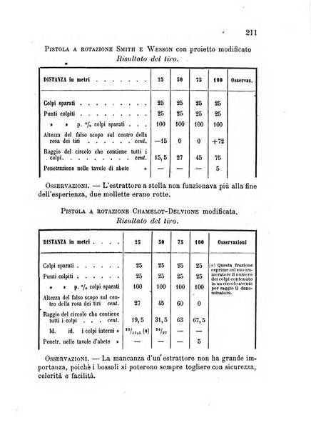 Giornale di artiglieria e genio. Parte 2., non ufficiale