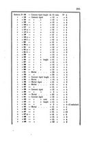 giornale/NAP0022418/1872/unico/00000333