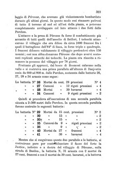 Giornale di artiglieria e genio. Parte 2., non ufficiale