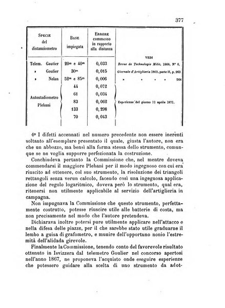 Giornale di artiglieria e genio. Parte 2., non ufficiale