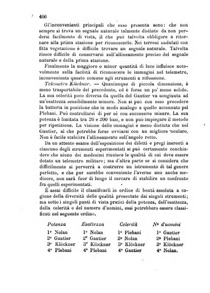 Giornale di artiglieria e genio. Parte 2., non ufficiale