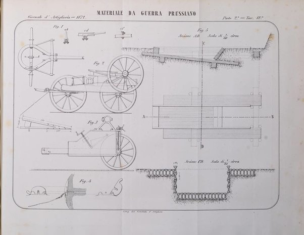 Giornale di artiglieria e genio. Parte 2., non ufficiale