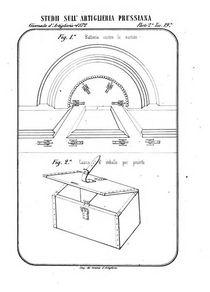 Giornale di artiglieria e genio. Parte 2., non ufficiale