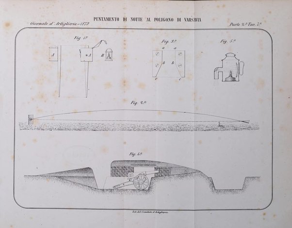 Giornale di artiglieria e genio. Parte 2., non ufficiale