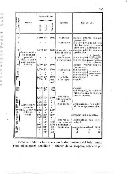 Giornale di artiglieria e genio. Parte 2., non ufficiale