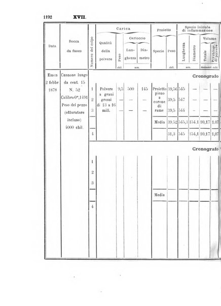 Giornale di artiglieria e genio. Parte 2., non ufficiale