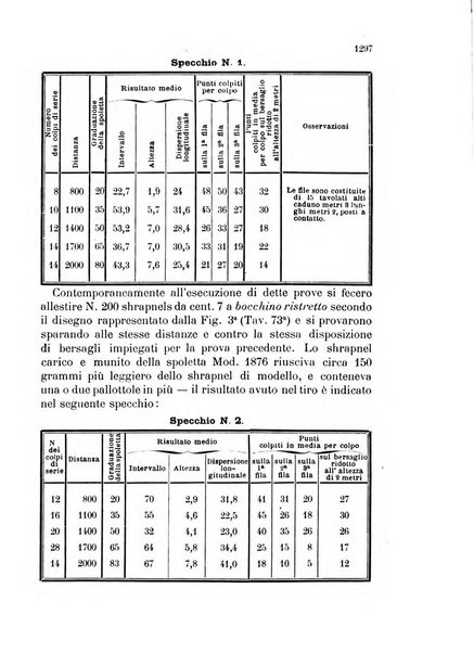 Giornale di artiglieria e genio. Parte 2., non ufficiale