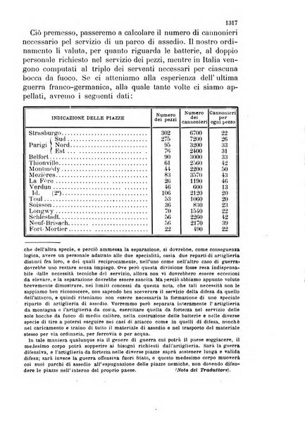 Giornale di artiglieria e genio. Parte 2., non ufficiale