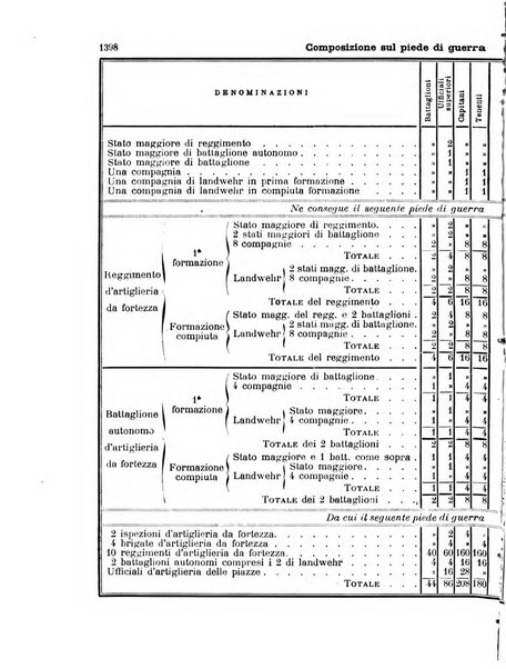 Giornale di artiglieria e genio. Parte 2., non ufficiale