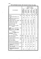 giornale/NAP0022418/1878/unico/00000760