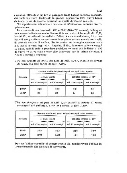 Giornale di artiglieria e genio. Parte 2., non ufficiale