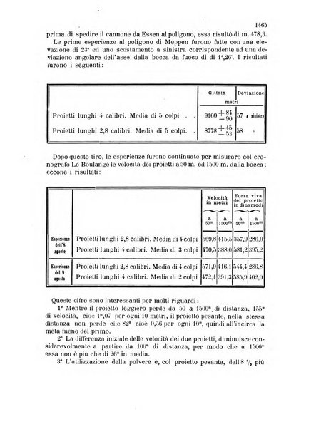 Giornale di artiglieria e genio. Parte 2., non ufficiale