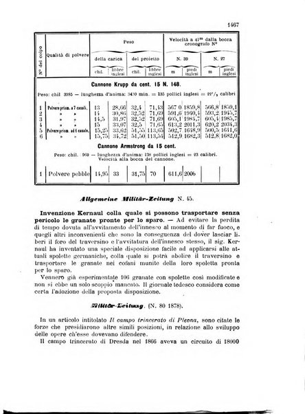 Giornale di artiglieria e genio. Parte 2., non ufficiale