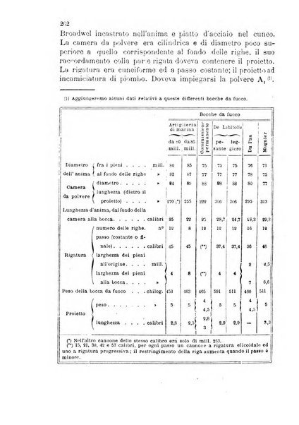 Giornale di artiglieria e genio. Parte 2., non ufficiale