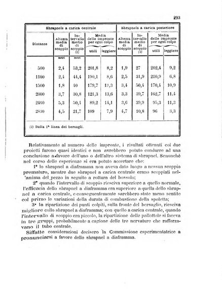 Giornale di artiglieria e genio. Parte 2., non ufficiale