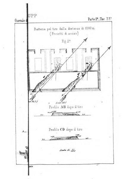 Giornale di artiglieria e genio. Parte 2., non ufficiale