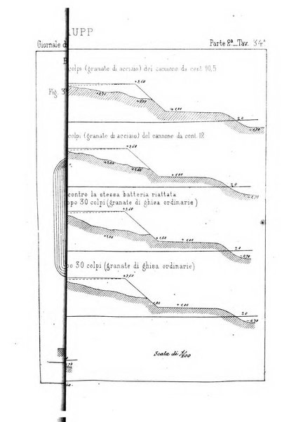 Giornale di artiglieria e genio. Parte 2., non ufficiale