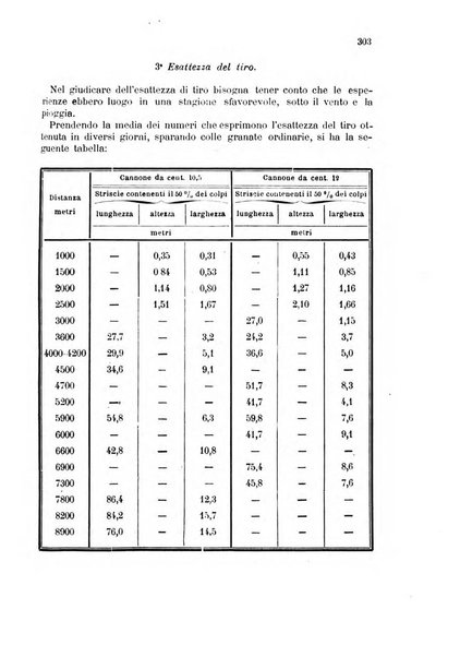 Giornale di artiglieria e genio. Parte 2., non ufficiale