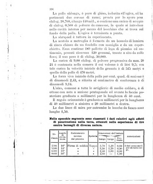 Giornale di artiglieria e genio. Parte 2., non ufficiale