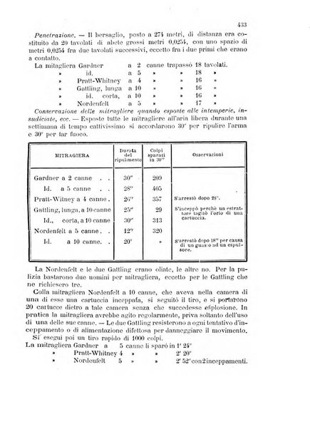 Giornale di artiglieria e genio. Parte 2., non ufficiale