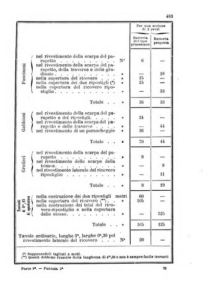 Giornale di artiglieria e genio. Parte 2., non ufficiale