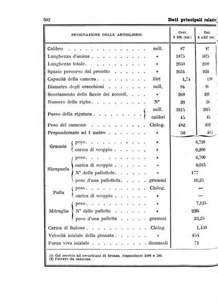 Giornale di artiglieria e genio. Parte 2., non ufficiale