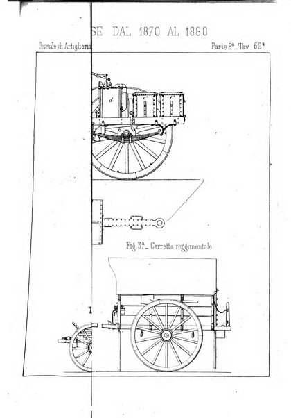 Giornale di artiglieria e genio. Parte 2., non ufficiale