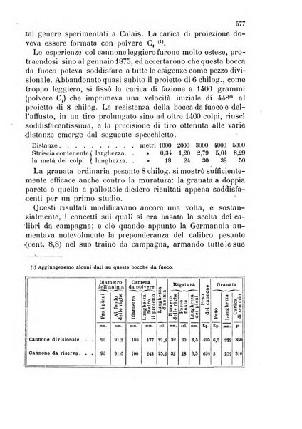 Giornale di artiglieria e genio. Parte 2., non ufficiale