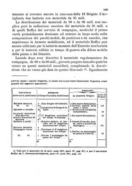 Giornale di artiglieria e genio. Parte 2., non ufficiale