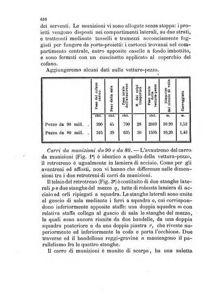 Giornale di artiglieria e genio. Parte 2., non ufficiale