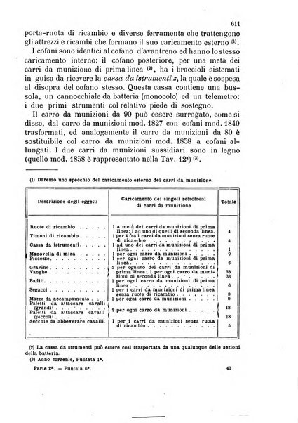 Giornale di artiglieria e genio. Parte 2., non ufficiale