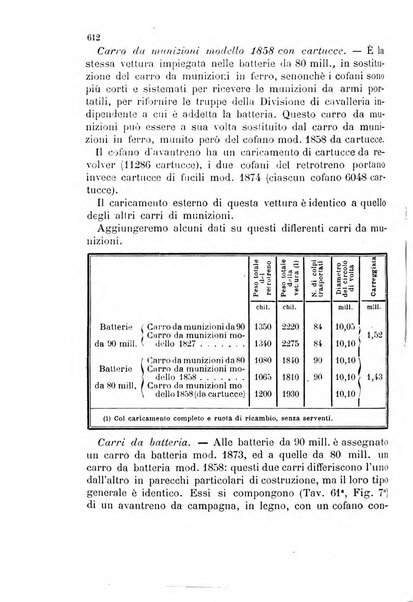 Giornale di artiglieria e genio. Parte 2., non ufficiale