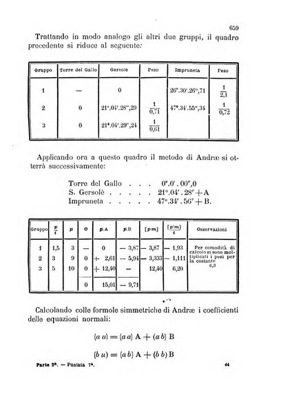 Giornale di artiglieria e genio. Parte 2., non ufficiale