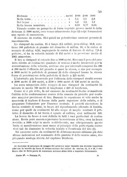 Giornale di artiglieria e genio. Parte 2., non ufficiale