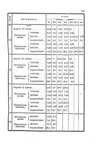 Giornale di artiglieria e genio. Parte 2., non ufficiale