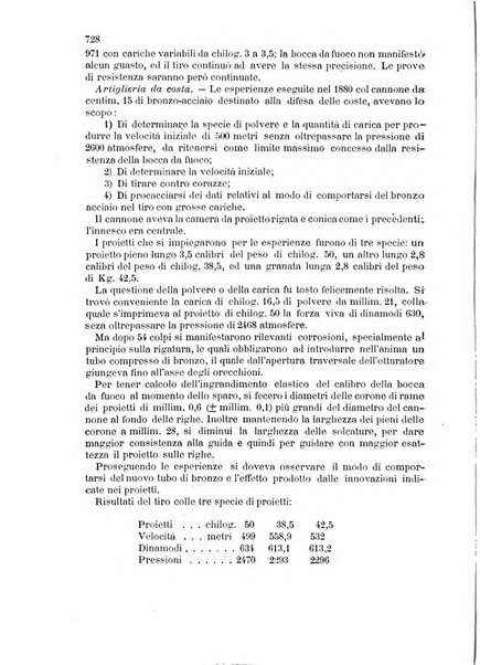 Giornale di artiglieria e genio. Parte 2., non ufficiale