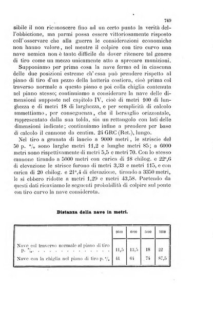 Giornale di artiglieria e genio. Parte 2., non ufficiale