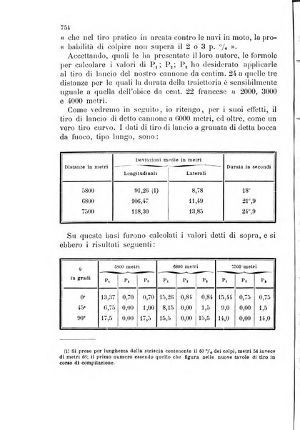 Giornale di artiglieria e genio. Parte 2., non ufficiale