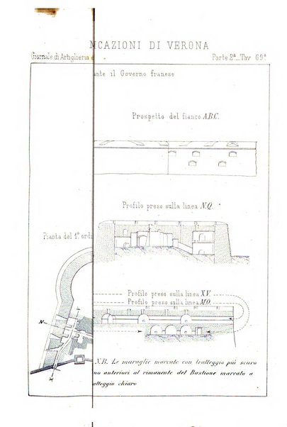 Giornale di artiglieria e genio. Parte 2., non ufficiale
